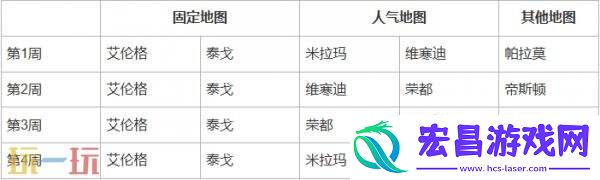 绝地求生第37赛季第1轮地图轮换公告！PUBG37.1地图轮换报告