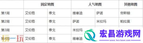 绝地求生第37赛季第1轮地图轮换公告！PUBG37.1地图轮换报告