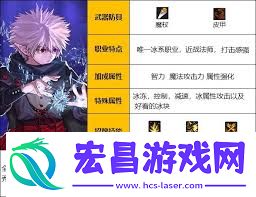 DNF猎人帕伊卡索敌集束弹技能进化全形态有哪些