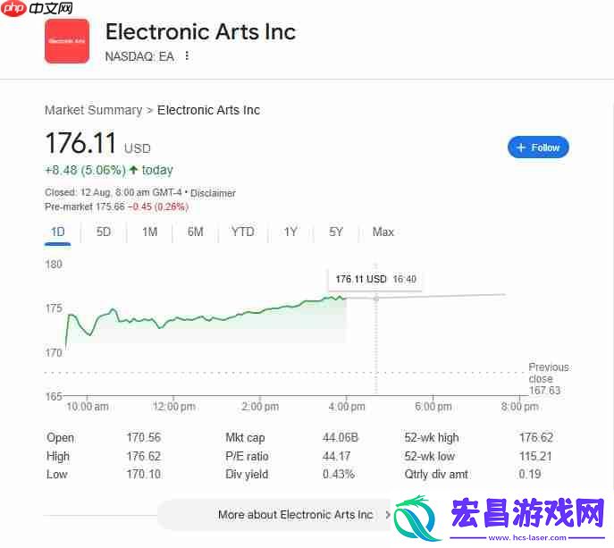 EA股价来到历史新高