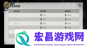 银与绯勇气斗技场玩法介绍
