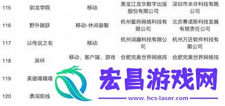 完美世界异环上线日期是何时