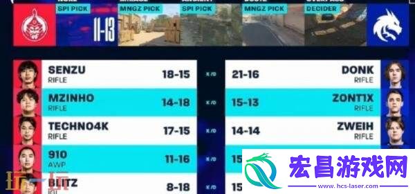 Blast赏金赛S2结束！Spirit夺冠！donk荣膺MVP
