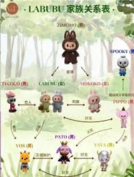 labubu家族介绍关系图