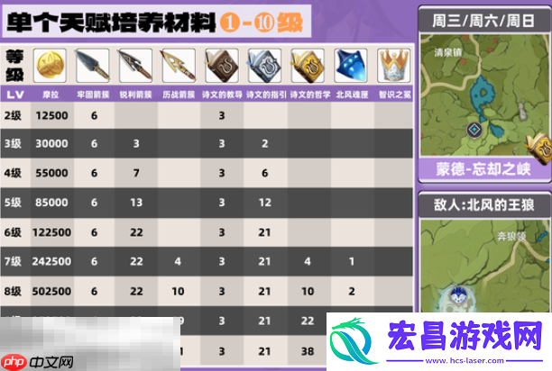 菲谢尔材料一览
