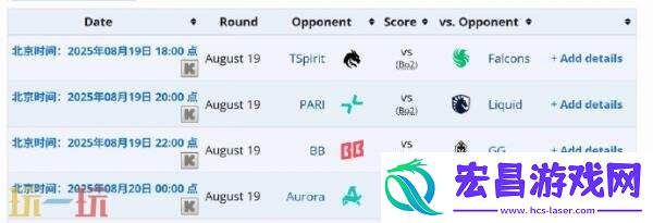 DOTA2裂变宇宙S6分组公布！赛制赛程一览