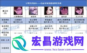 DNF17周年庆奶妈白金徽章选哪个-17周年庆版本DNF奶妈白金徽章如何选择