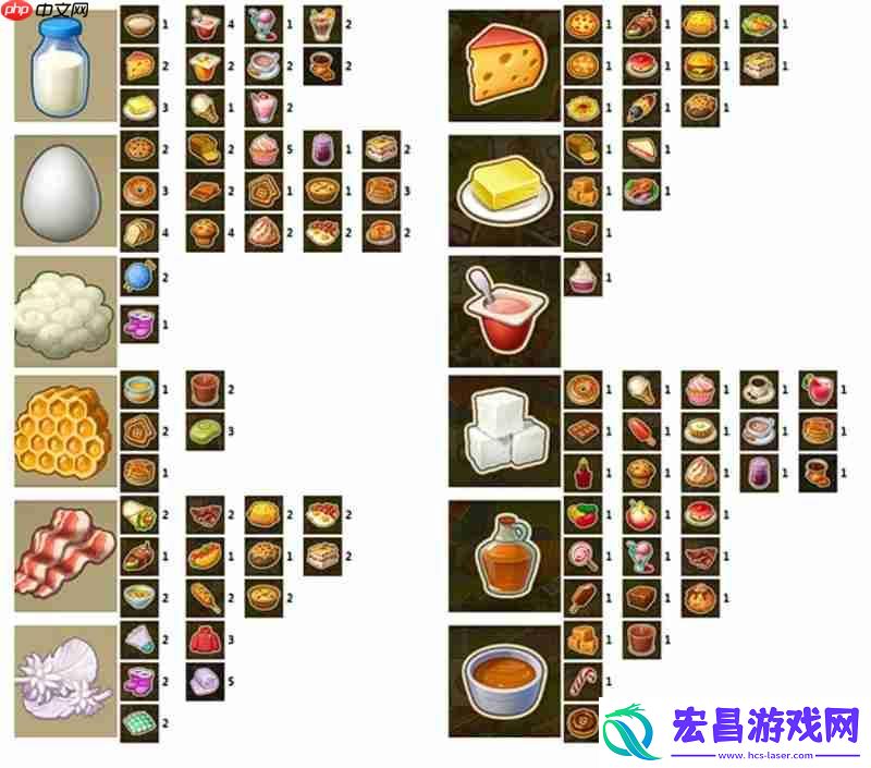 梦想城镇产品收益明细表