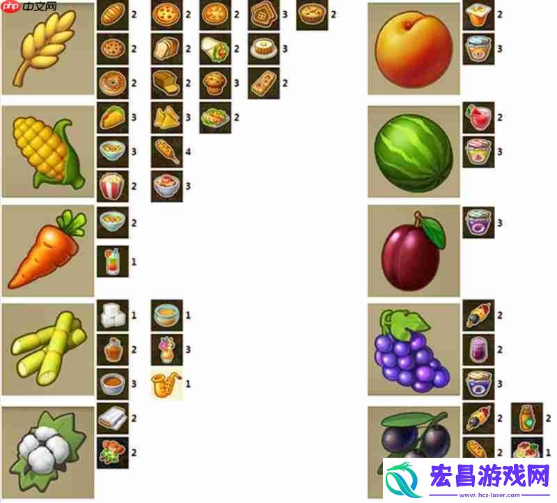 梦想城镇产品收益明细表