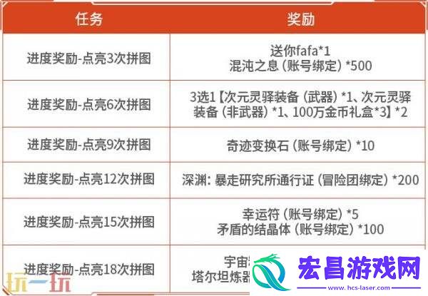 DNF手游8月20日新版本活动爆料！刀剑神域主题联动好礼免费领