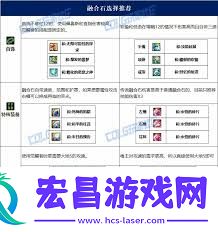 DNF女街霸VP挑选攻略