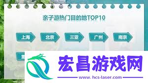 途牛旅游五一自驾游景点如何看