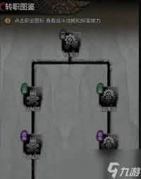 神探诡事录转职图鉴介绍