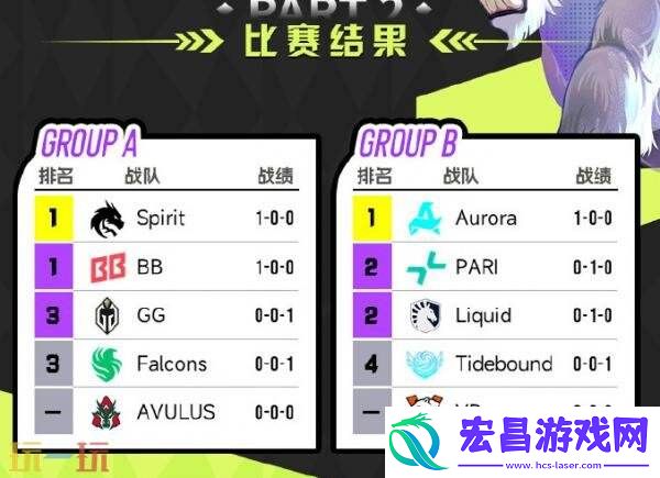 0-2落败