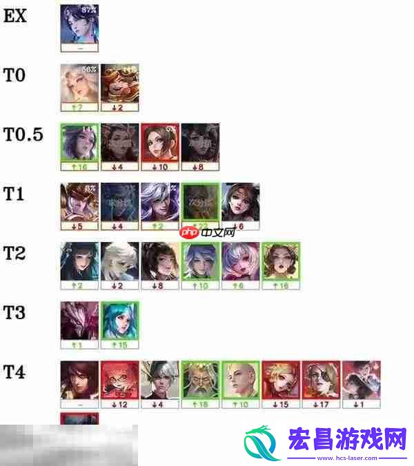 版本答案是两个英雄！