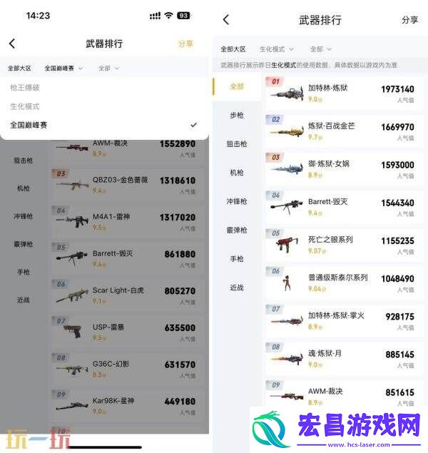 CF穿越火线热门枪械速查！掌火APP武器排行榜单已上线！