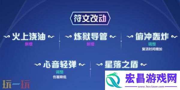 英雄联盟手游8月21日6.2d版本更新汇总