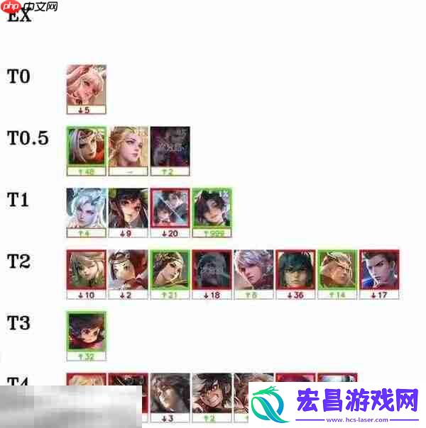 版本答案是两个英雄！