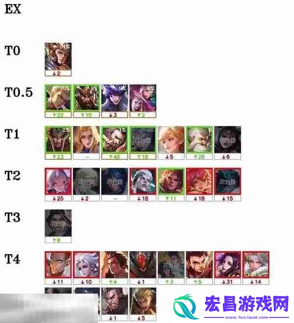 版本答案是两个英雄！