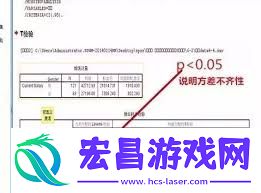 SPSS怎样进行T检