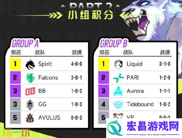 DOTA2裂变宇宙S6小组赛第三日赛果！Tidebound小组第四
