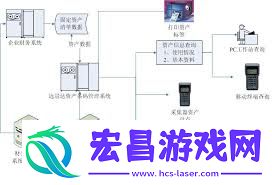 固定资产条码管理如何做-固定资产条码管理解决方案是什么