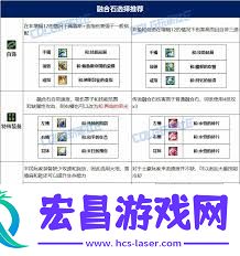 DNF17周年庆女柔道毕业装备搭配方法