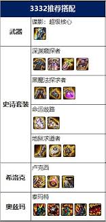 17周年庆DNF专家毕业装备搭配方法