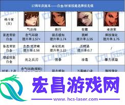 DNF17周年庆女柔道毕业装备搭配方法
