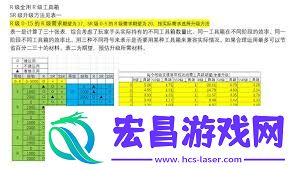 胜利女神新的希望收藏品升级建议及装备词条挑选