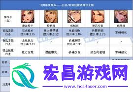 17周年庆DNF专家毕业装备搭配方法