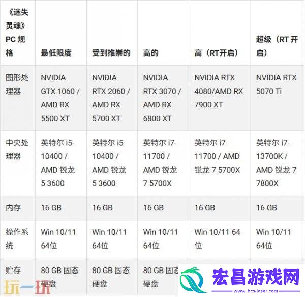 Pro增强功能介绍视频发布