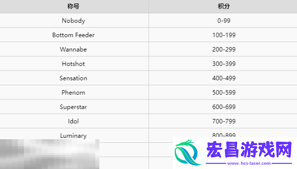 段位称号一览