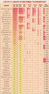 S11云顶之弈安妮阵容最强上分攻略