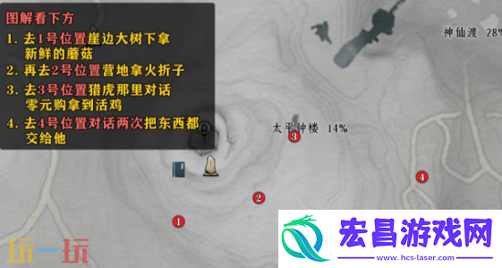 清河太平钟楼万事知攻略