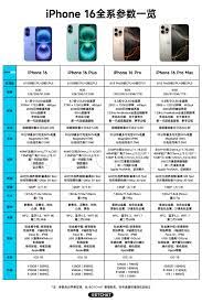 iPhone16系列手机参数配置怎样