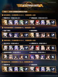 崩坏星穹铁道3.3末日幻影配队攻略