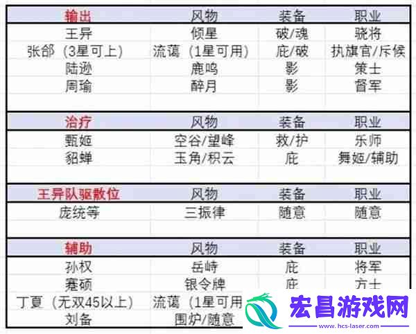 三国志幻想大陆2枭之歌乾坤司命打法