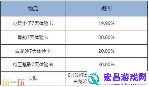 王者荣耀8月28日更新公告汇总