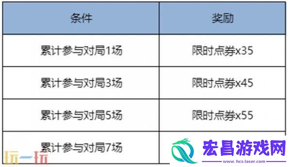 王者荣耀8月28日更新公告汇总