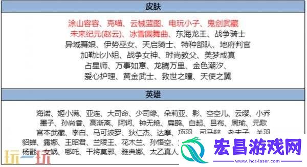 王者荣耀8月28日更新公告汇总