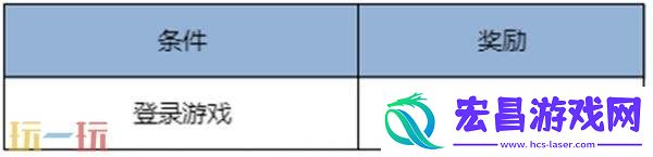 王者荣耀8月28日更新公告汇总