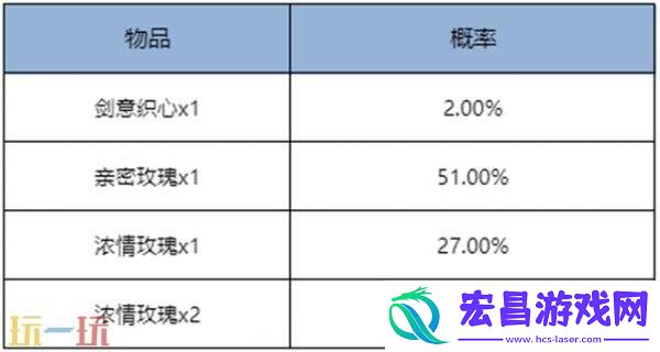 王者荣耀8月28日更新公告汇总