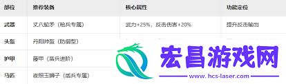 九牧之野丹阳兵兵种玩法攻略