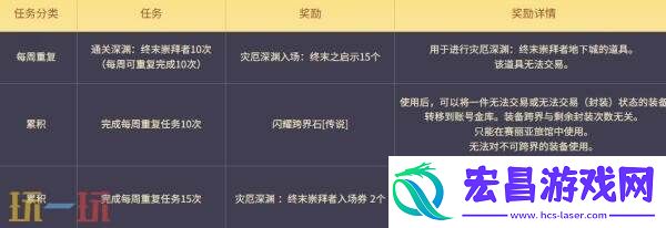 DNF地下城与勇士手游8月28日更新汇总