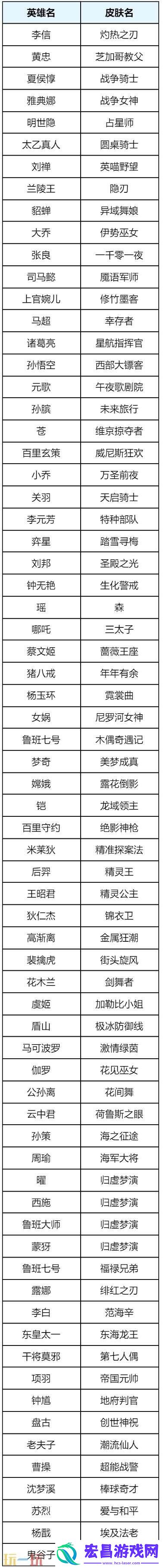 王者荣耀8月28日更新公告汇总