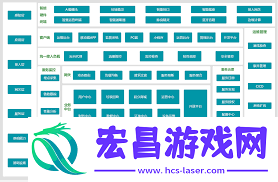 在线餐饮管理系统的设计及实现方法