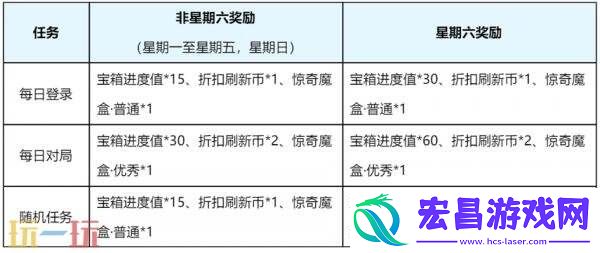 王者荣耀9月月度福利礼册开启！惊喜折扣奖池更新！