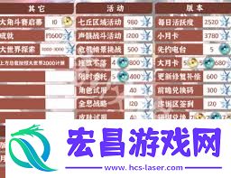 汇总鸣潮2.4更新内容