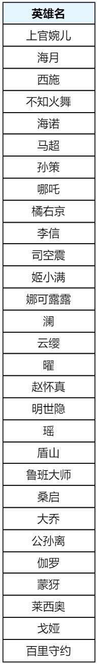 王者荣耀9月月度福利礼册开启！惊喜折扣奖池更新！